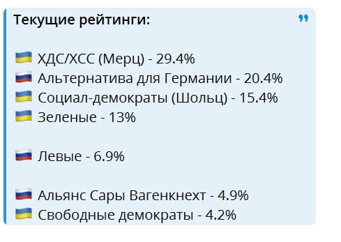 Исторические выборы в парламент Германии: проукраинские силы побеждают - СМИ