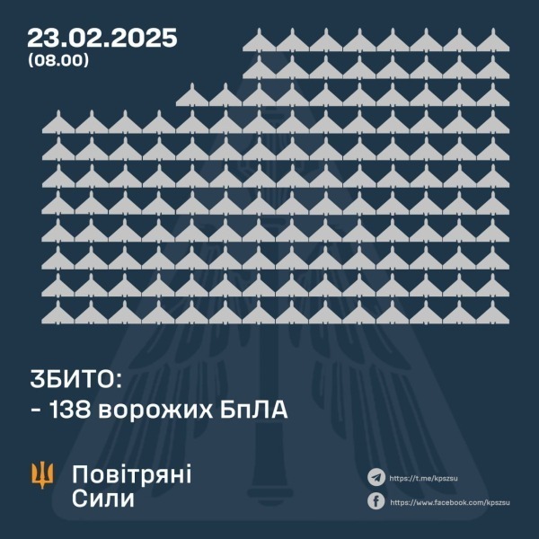 ​Одна из самых мощных атак: РФ обрушила на Украину 267 "Шахедов" и имитаторов